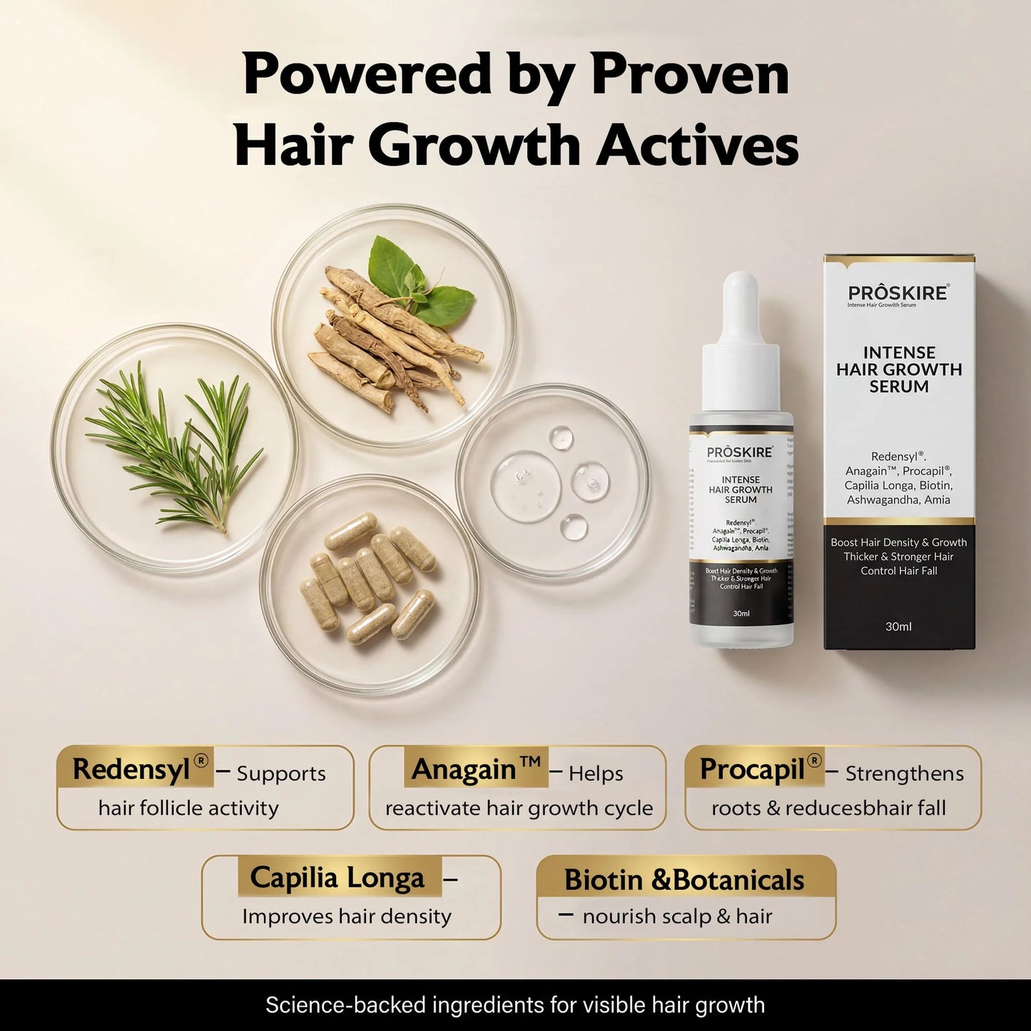 ProSkire Hair Growth Serum active ingredients including Redensyl, Anagain, Procapil, Capilia Longa, Biotin, Ashwagandha and Amla to support hair growth, strengthen roots and improve hair density