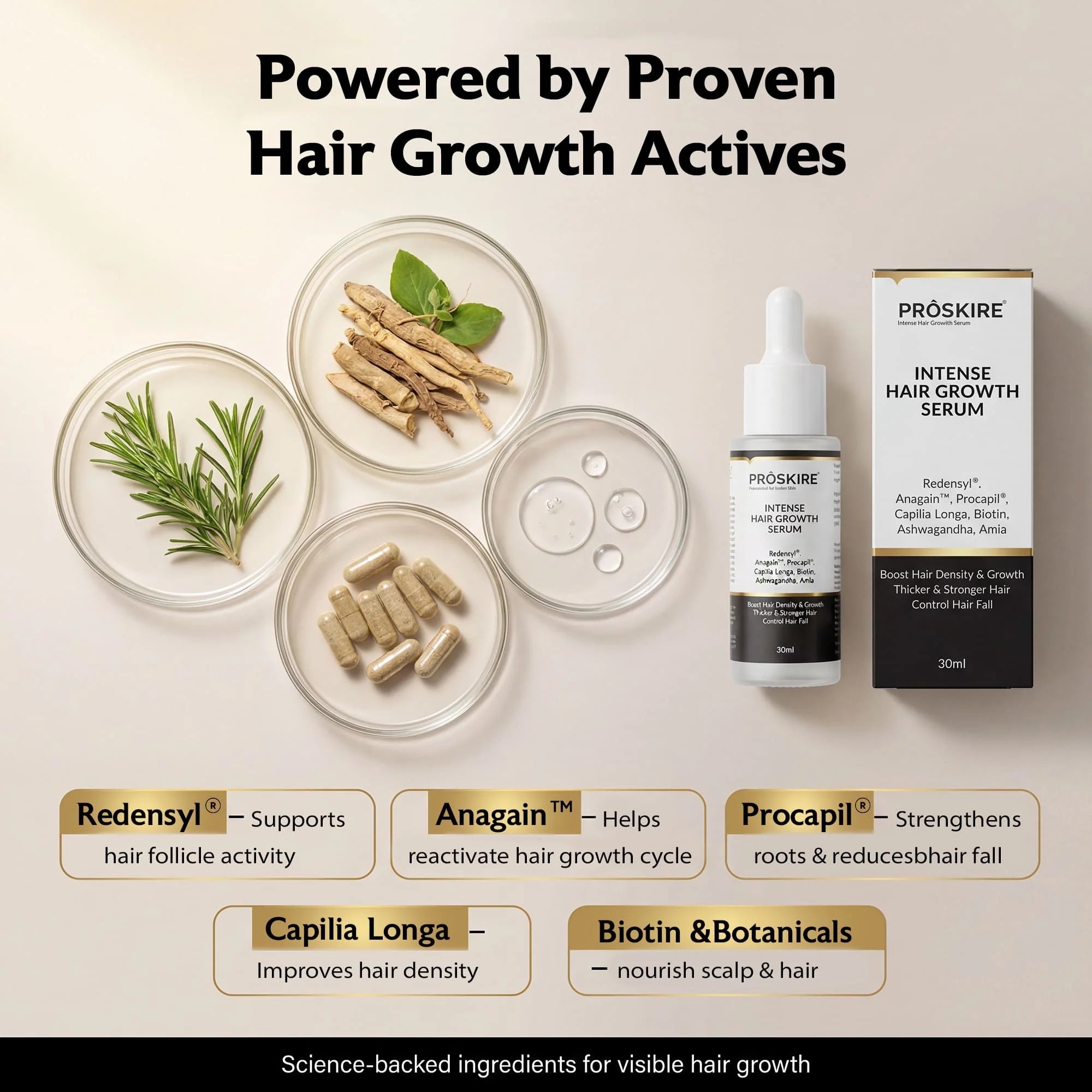 ProSkire Hair Growth Serum active ingredients including Redensyl, Anagain, Procapil, Capilia Longa, Biotin, Ashwagandha and Amla to support hair growth, strengthen roots and improve hair density