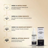 ProSkire Hair Growth Serum results timeline showing expected hair growth progress from weeks 1 to 12, including stronger roots, reduced hair fall, improved hair density, and fuller-looking hair with consistent daily use