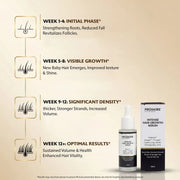 ProSkire Hair Growth Serum results timeline showing expected hair growth progress from weeks 1 to 12, including stronger roots, reduced hair fall, improved hair density, and fuller-looking hair with consistent daily use